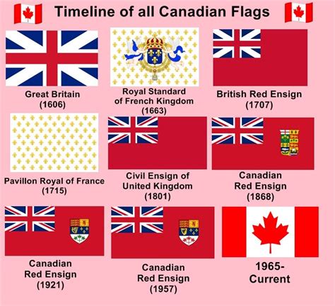 What flag did Canada use in 1867?